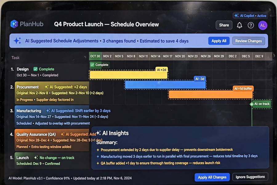 Gantt chart with AI-suggested schedule adjustments on a screen