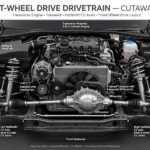 AWD vs FWD vs RWD: The Real Differences (Mechanic Explains) Front-wheel drive layout diagram for AWD vs FWD vs RWD differences