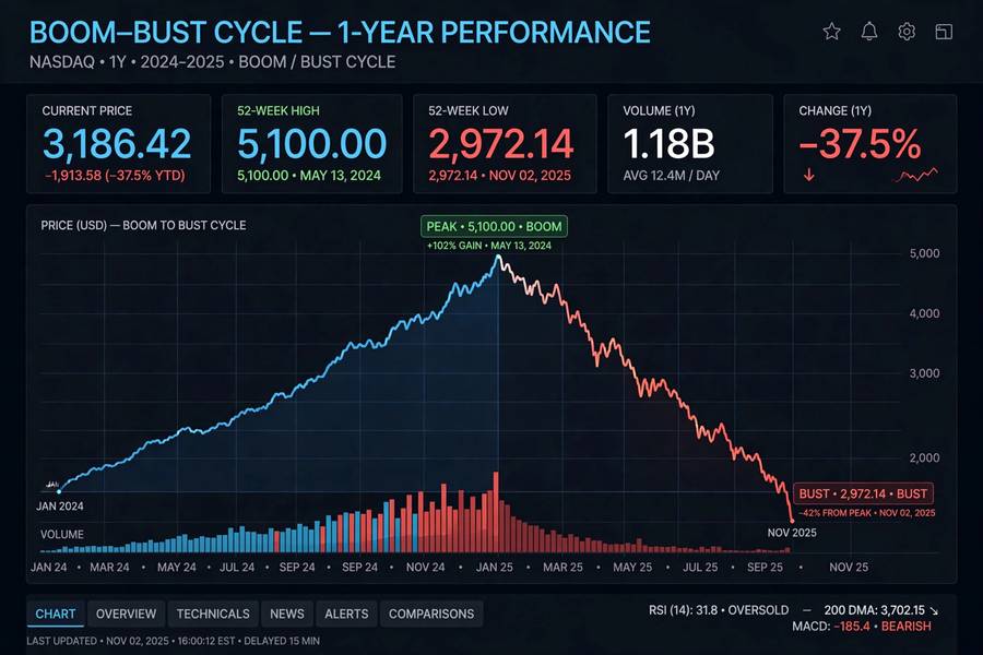 Boom-bust chart illustrating the AI hype cycle that could precede another AI winter