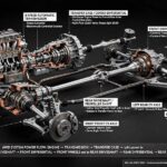 AWD drivetrain components showing how all wheel drive work in a car
