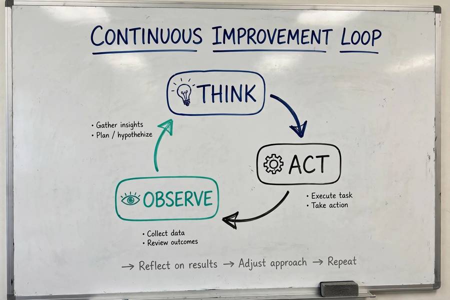 Whiteboard diagram of the ReAct loop behind LangChain agents: think, act, observe