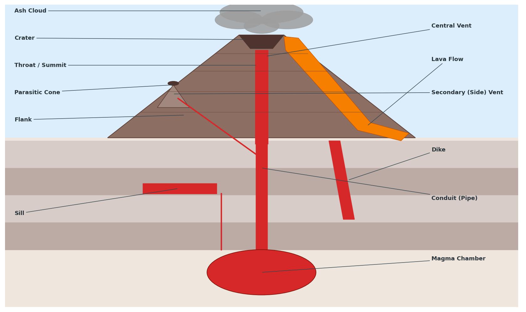 Labeled diagram of the parts of a volcano: magma chamber, conduit, dike, sill, vents, crater, flank, parasitic cone, lava flow and ash cloud