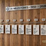 Timeline of Artificial Intelligence Milestones: 1950 to Today Timeline wall showing artificial intelligence milestones